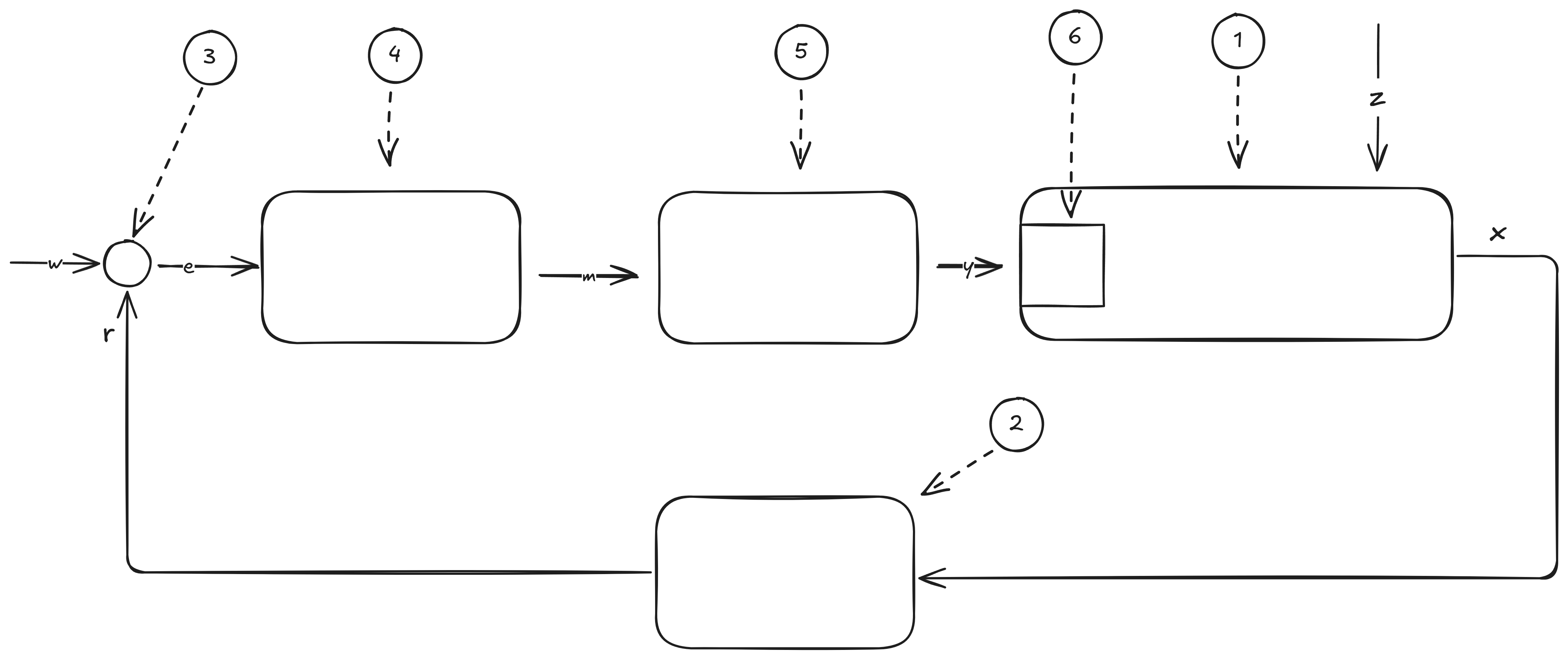 FUS-A4 AP 2 EBT 2025-05