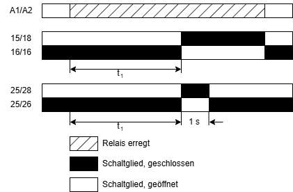 FUS-A4 AP 2 EBT 2025-05