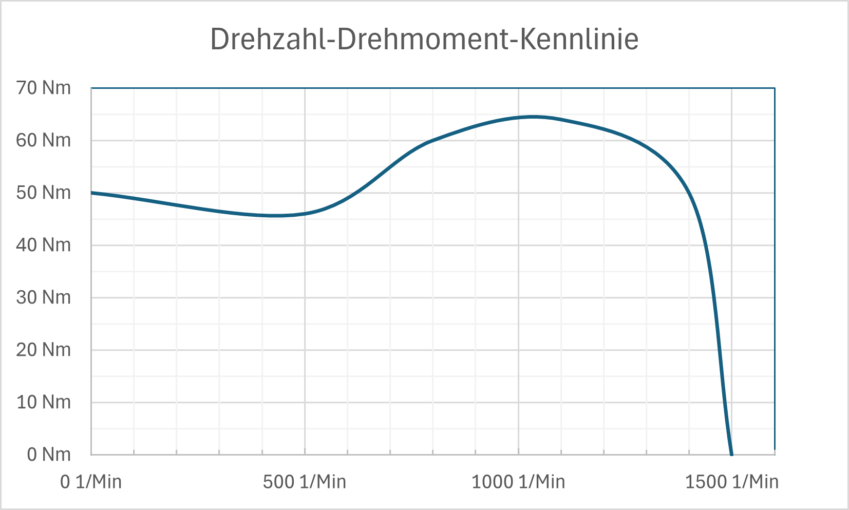 FUS-A16 AP 2 EBT 2025-05