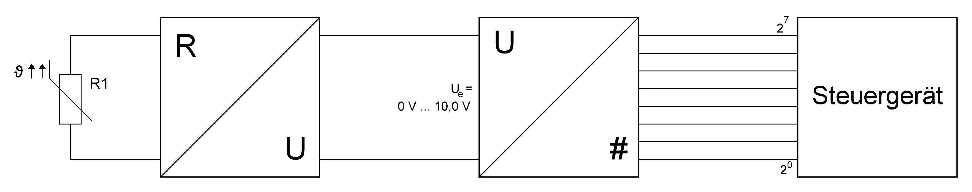 FUS-A21 AP 2 EBT 2025-05